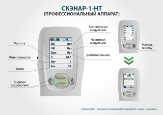 СКЭНАР-1-НТ (исполнение 01)  в Мелеузе купить Скэнар официальный сайт - denasvertebra.ru 